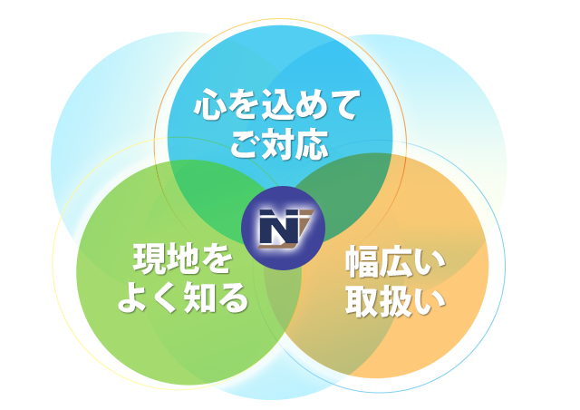 心を込めた丁寧な対応 現地をよく知る 幅広い取扱い